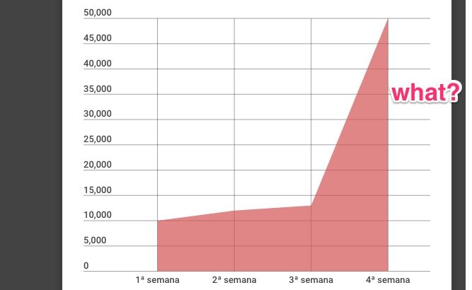 zuera da semana: o mês num site de tecnologia