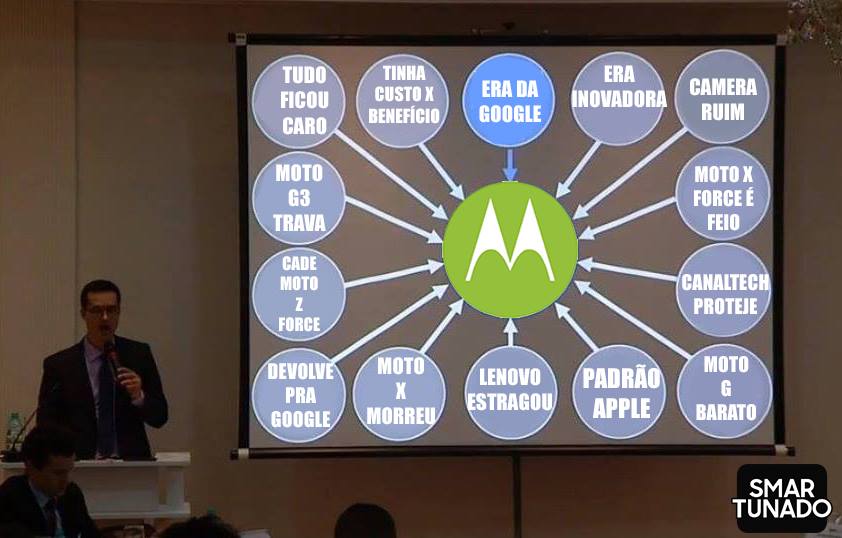 lava jato chega na motorola