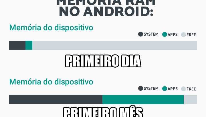 zuera memoria ram android