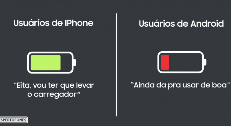 Usuários de iPhone VS Usuários de Android - Mobizoo