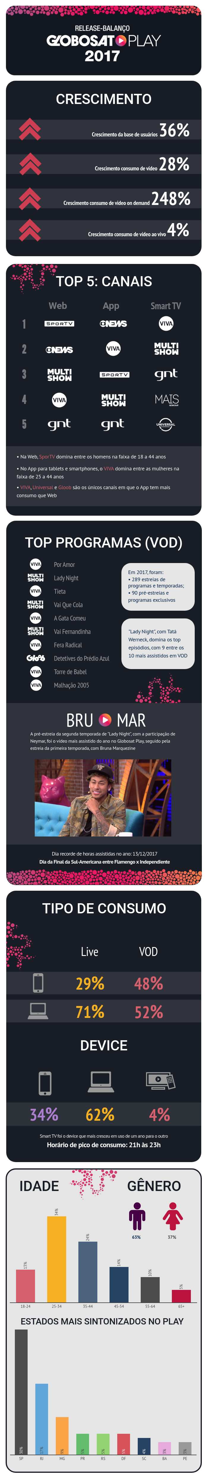 Futuro sem tv por assinatura - Opinião / Mobizoo