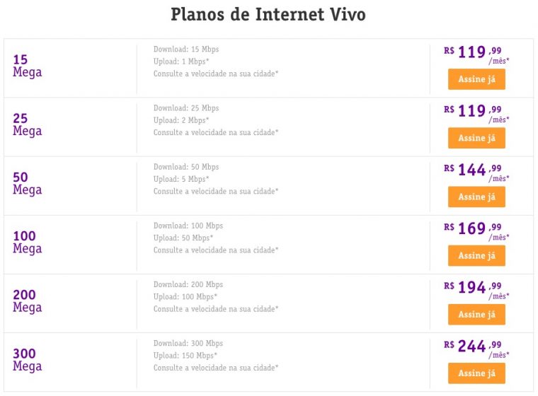 Planos de Internet sem telefone da Vivo Planos de Internet sem telefone da Vivo