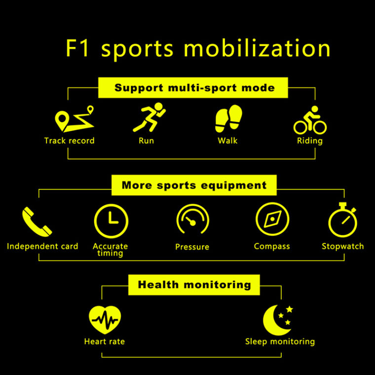 Smartwatch F1: destaques dos recursos