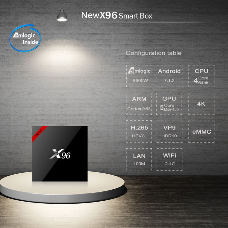TV Box X96: Ficha técnica