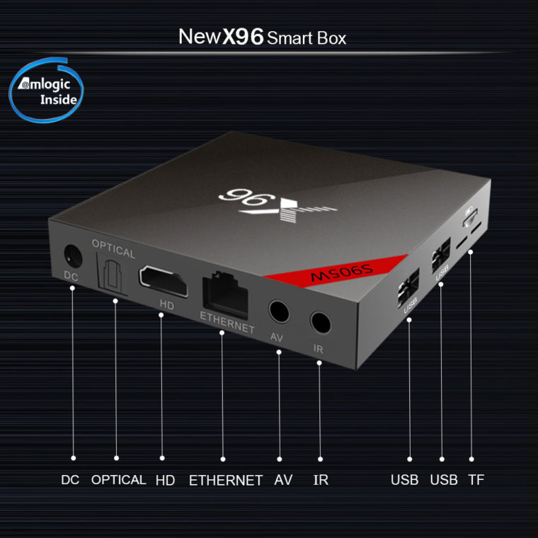TV Box X96: design, construção e conexões