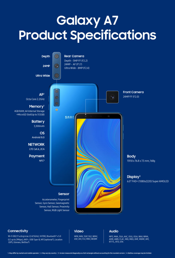 Galaxy A7 2018: Destaques