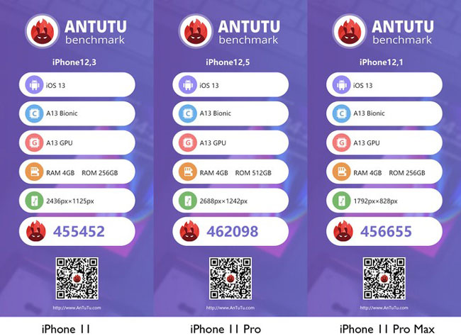 Pontuação iPhone 11 e Pro no teste Antutu Pontuação iPhone 11 e Pro no teste Antutu