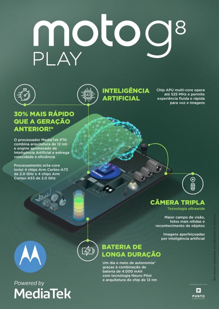 Moto G8 Play: Infográfico Mediatek Moto G8 Play: Infográfico Mediatek