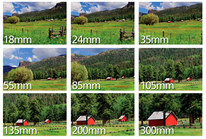 Exemplos de fotos por distância focal e ângulo de captura