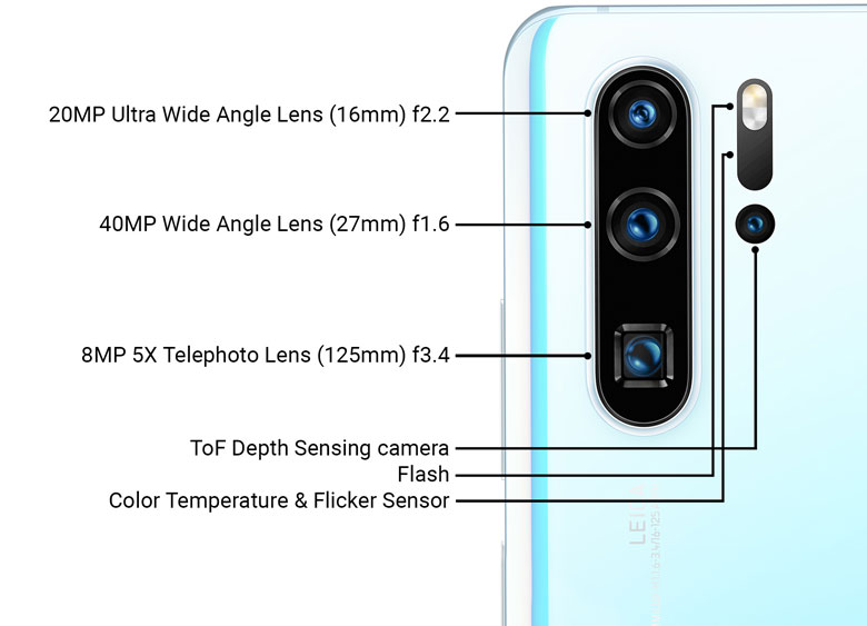 Tipos de lentes das câmeras de celular