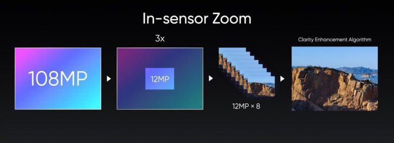 Realme 8 Pro - In-Sensor Zoom