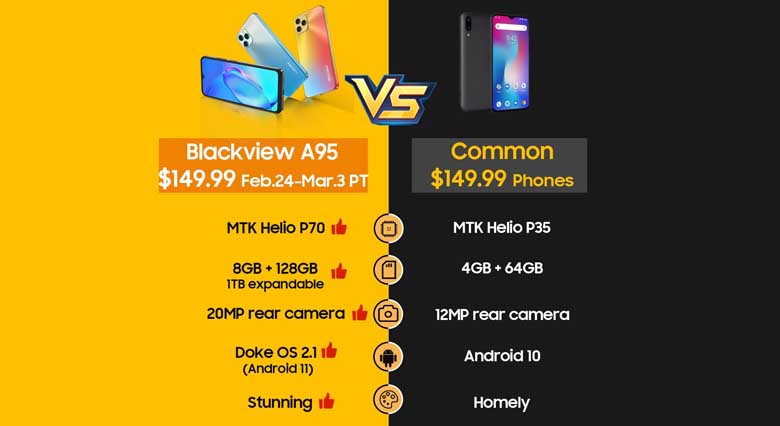 comparação do Blackview A95 com outros aparelhos do mesmo preço
