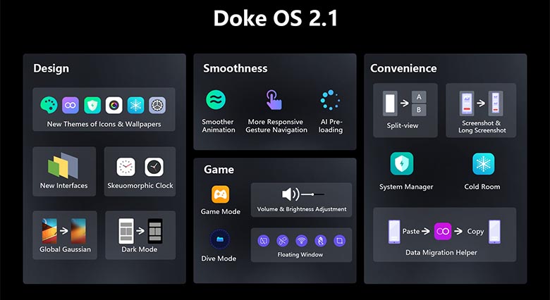 Imagem que mostra os recursos do Doke OS 2.1, o SO do Blackview A95