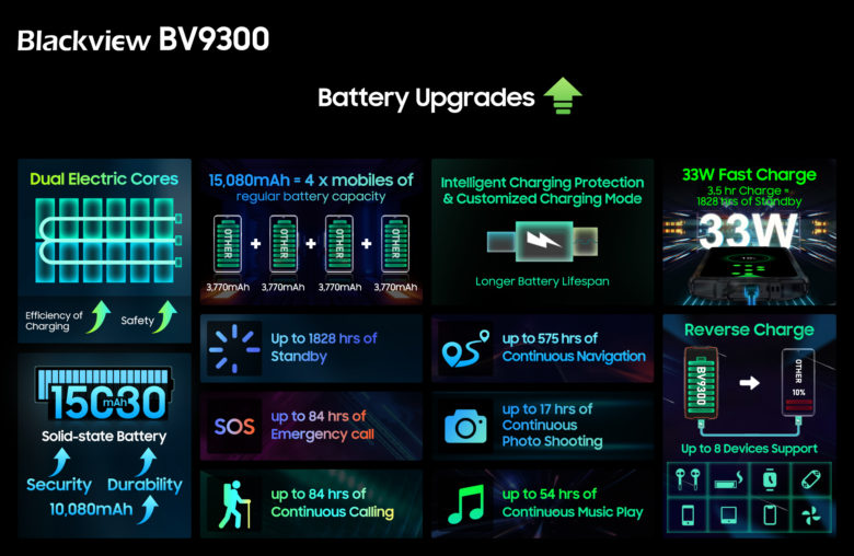 Imagem das especificações de bateria do celular Blackview BV9300