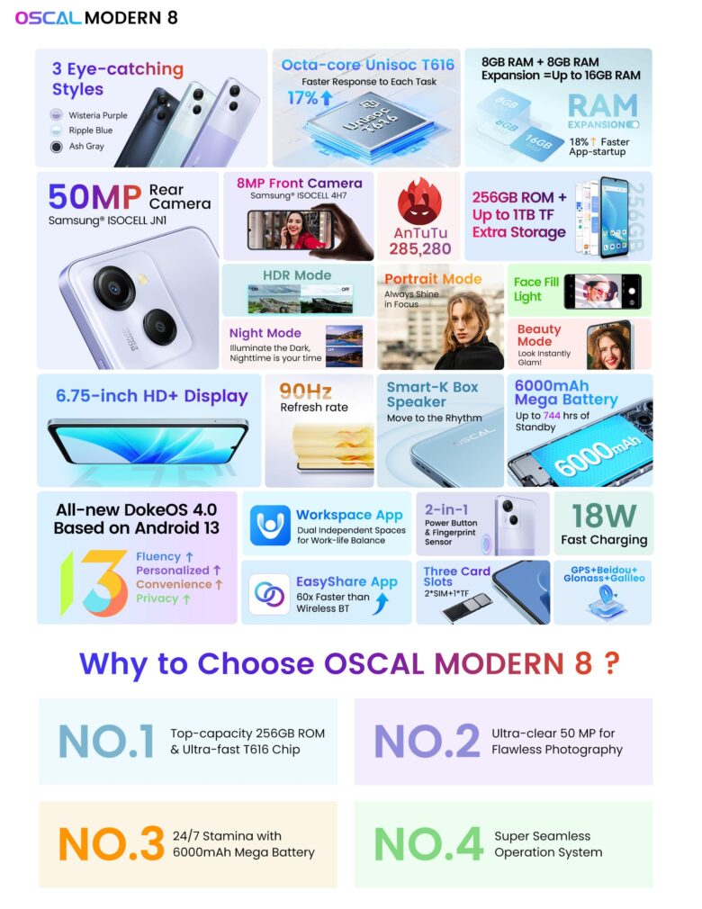 Imagem para mostrar as especificações do OSCAL MODERN 8