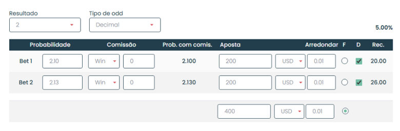 painel mostrando um exemplo de aposta de arbitragem